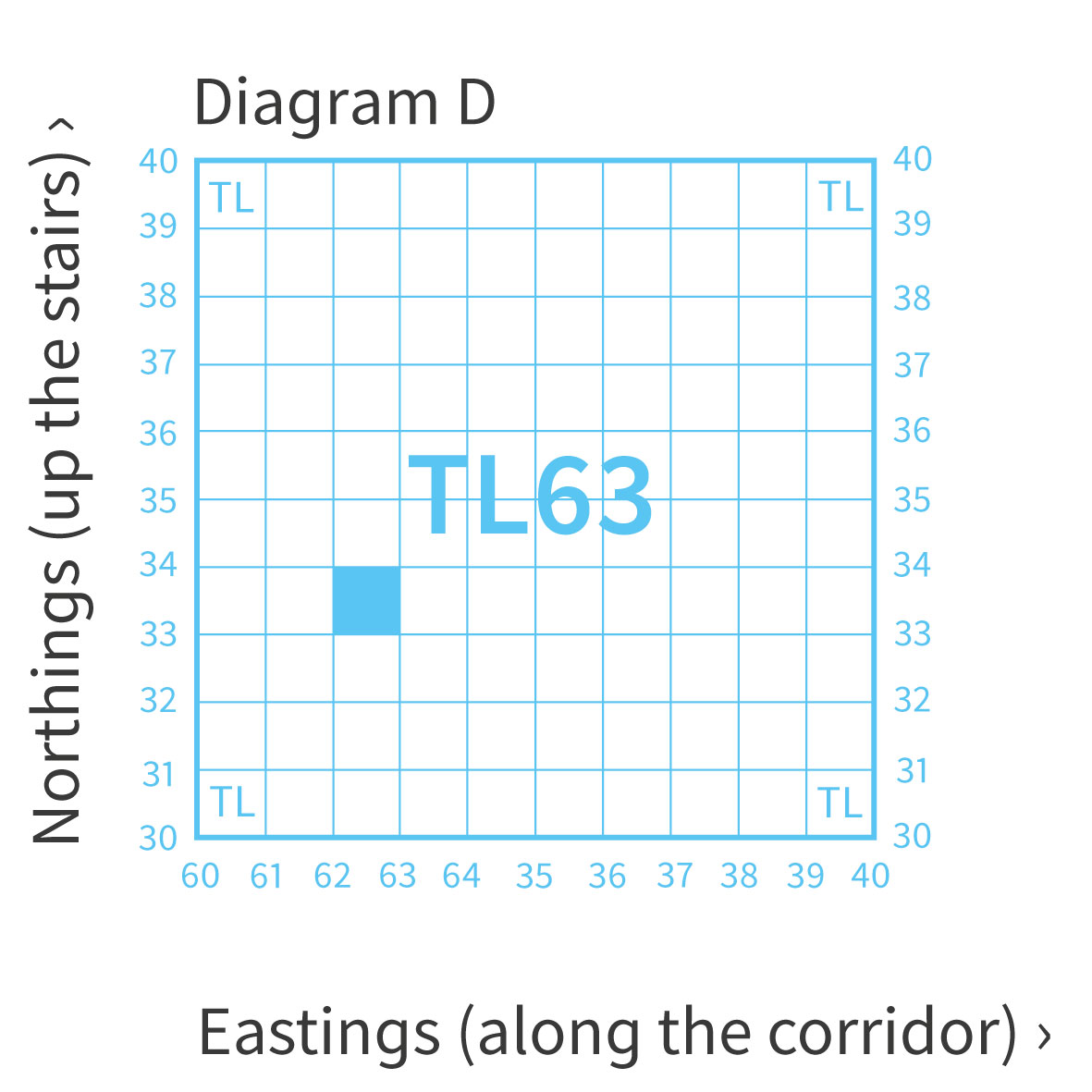 A Beginners Guide To Grid References OS GetOutside